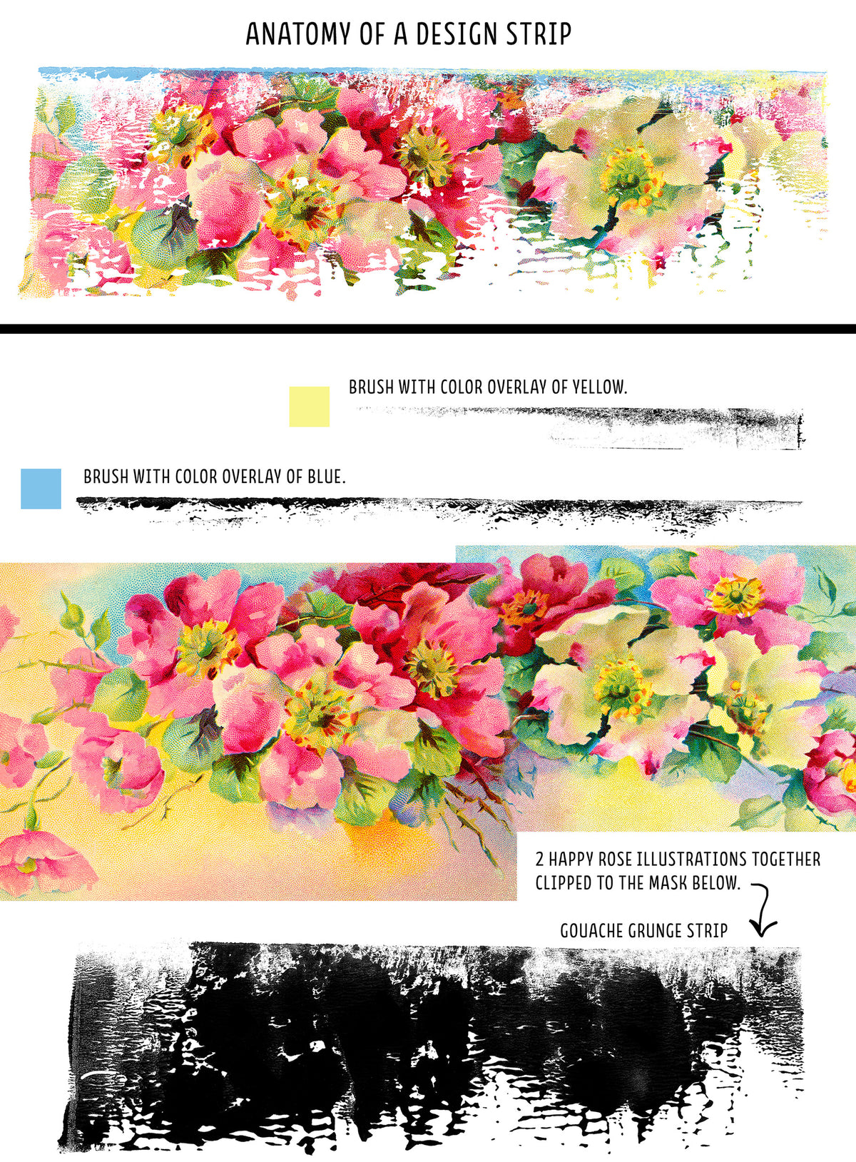 Anatomy of a design strip using vintage flower illustrations and grunge brushes.
